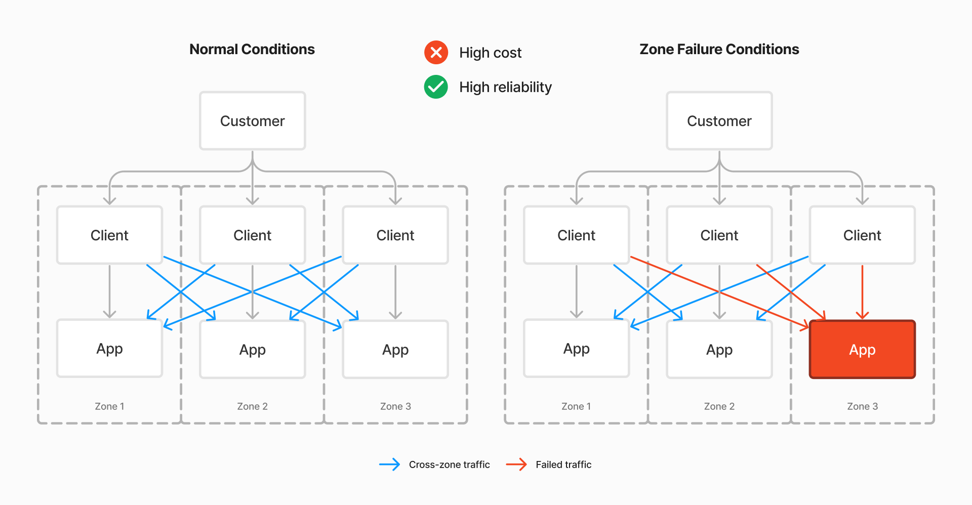 Stock Kubernetes