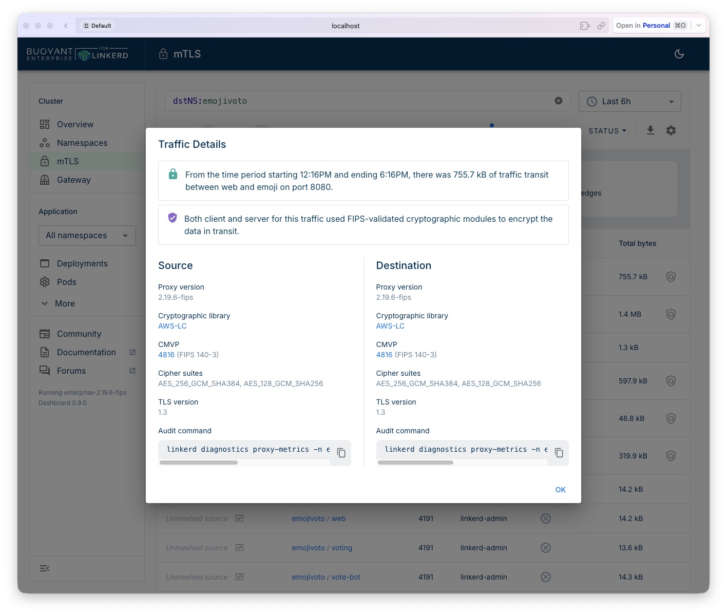 Dashboard Emojivoto FIPS