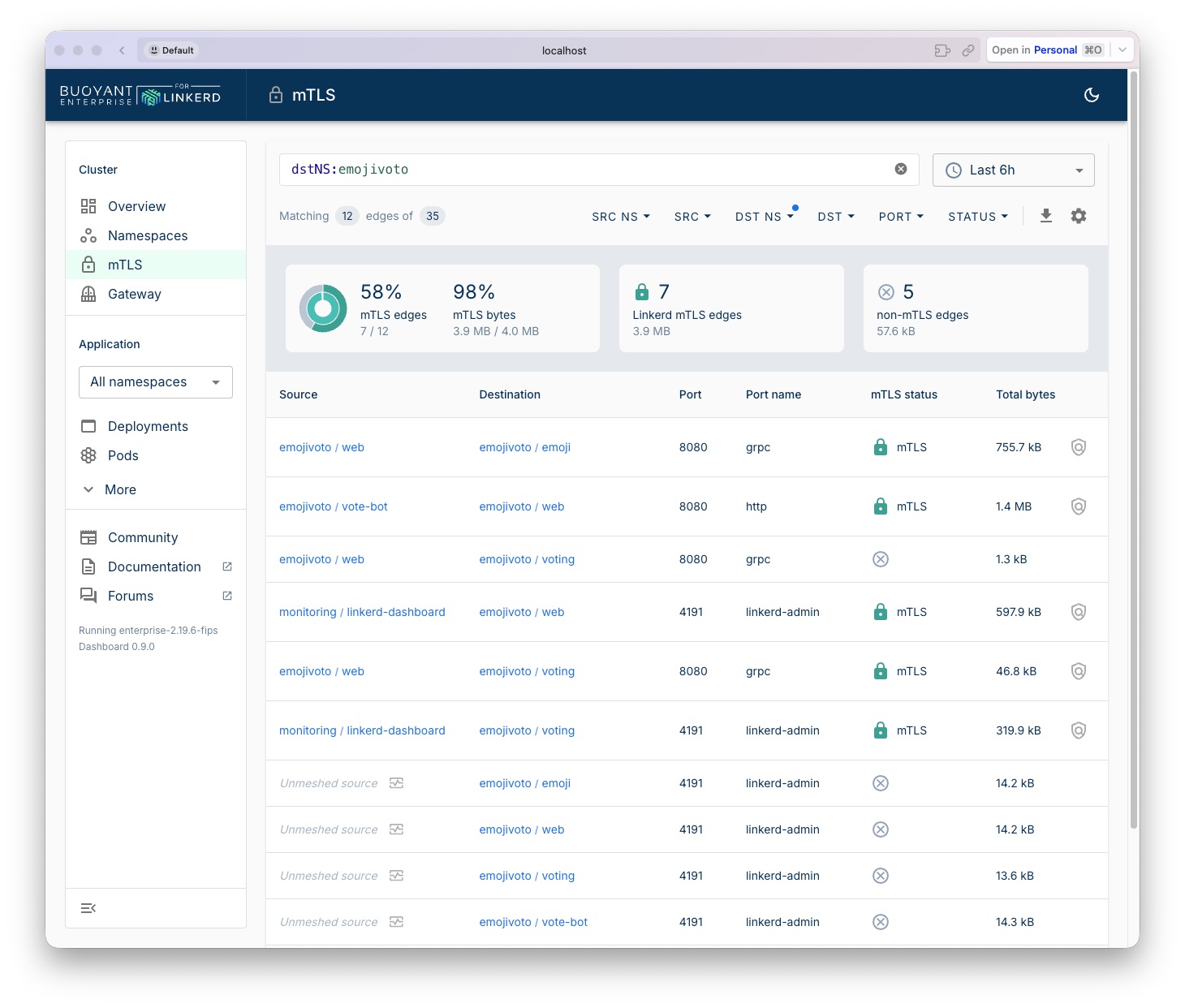 Dashboard Emojivoto mTLS