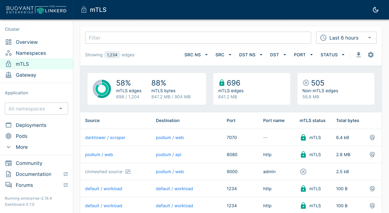 Linkerd dashboard